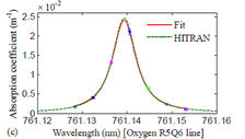 Remote detection of a highly resolved oxygen absorption line.
